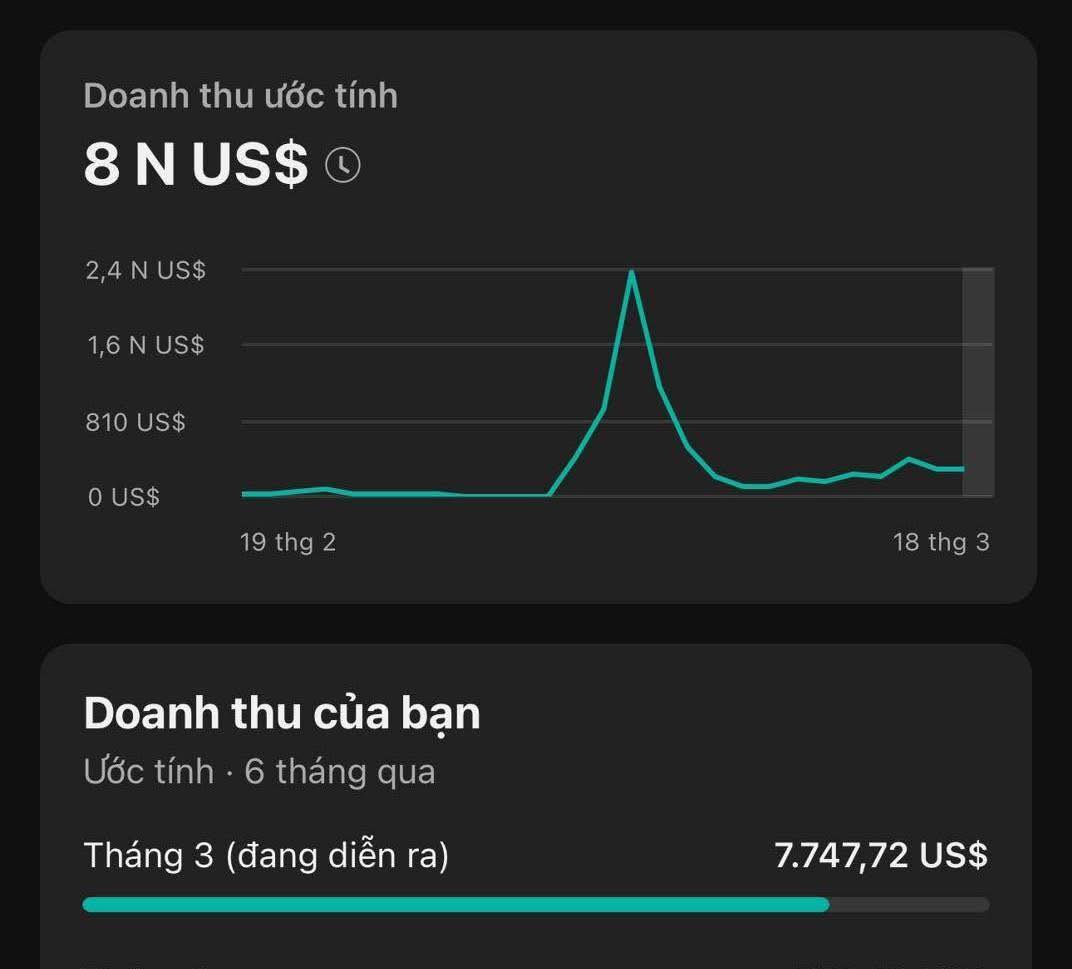 Một Số Điều Cần Biết Cho AE Newbie Làm YouTube