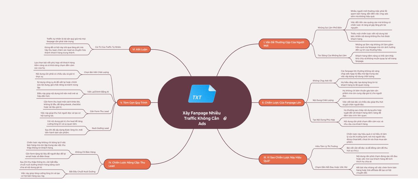 Bí Quyết Xây Fanpage Nhiều Traffic Mà Không Cần Đổ Tiền Chạy Ads: Cách Các “Ông Lớn” Đang Làm